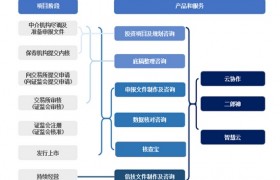 靠打印上市材料撑起一个IPO最牛打印店要上市了